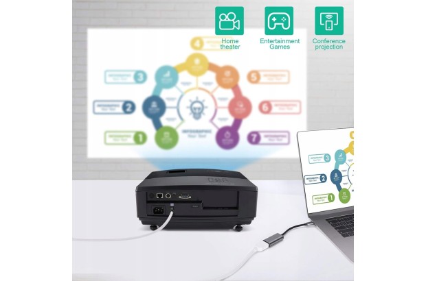 HUB do MacBook (od 2018) THUNDERBOLT 3 USB-C HDMI